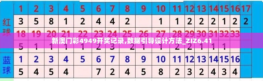 新澳门彩4949开奖记录,数据引导设计方法_ZIZ6.41