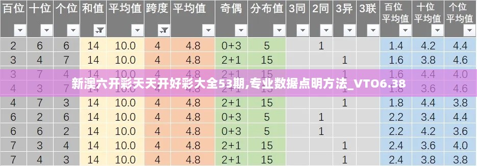 新澳六开彩天天开好彩大全53期,专业数据点明方法_VTO6.38