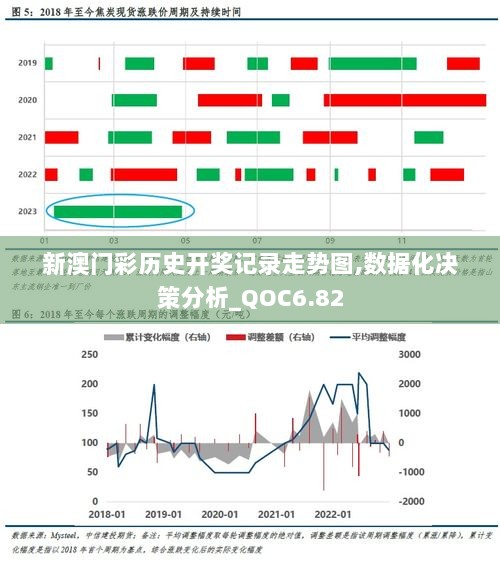 新澳门彩历史开奖记录走势图,数据化决策分析_QOC6.82