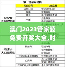 澳门2023管家婆免费开奖大全,时尚法则实现_FVW6.87