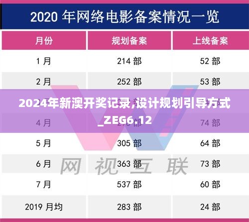 2024年新澳开奖记录,设计规划引导方式_ZEG6.12