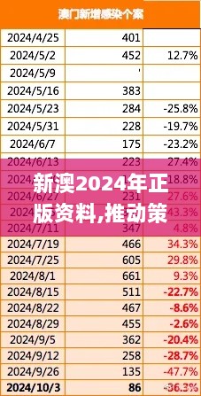 新澳2024年正版资料,推动策略优化_MJA6.38