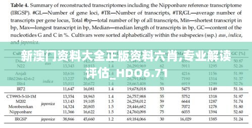 新澳门资料大全正版资料六肖,专业解读评估_HDO6.71