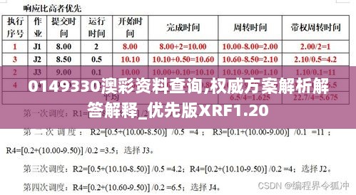 0149330澳彩资料查询,权威方案解析解答解释_优先版XRF1.20