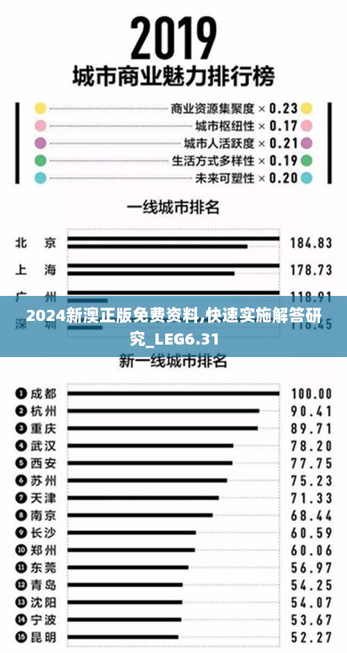 2024新澳正版免费资料,快速实施解答研究_LEG6.31