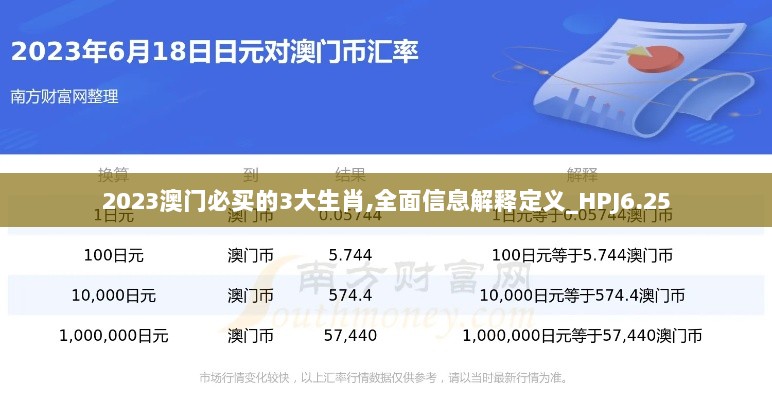 2023澳门必买的3大生肖,全面信息解释定义_HPJ6.25