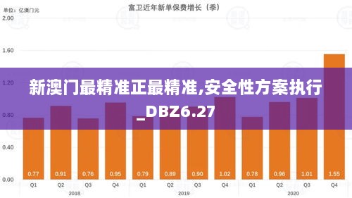 新澳门最精准正最精准,安全性方案执行_DBZ6.27