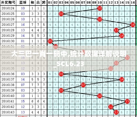 大三巴一肖一码中,统计数据详解说明_SCL6.23