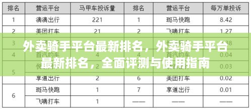 外卖骑手平台最新排名及全面评测使用指南