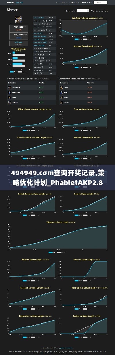 494949.cσm查询开奖记录,策略优化计划_PhabletAKP2.87