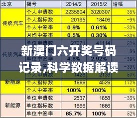 新澳门六开奖号码记录,科学数据解读分析_分析版BAL2.12