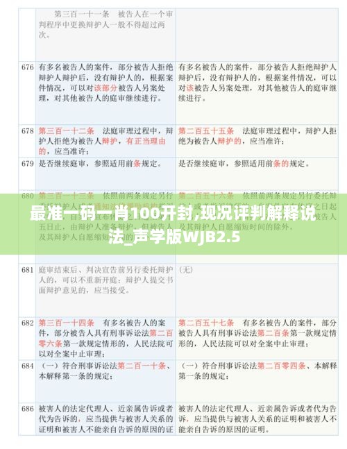 最准一码一肖100开封,现况评判解释说法_声学版WJB2.5