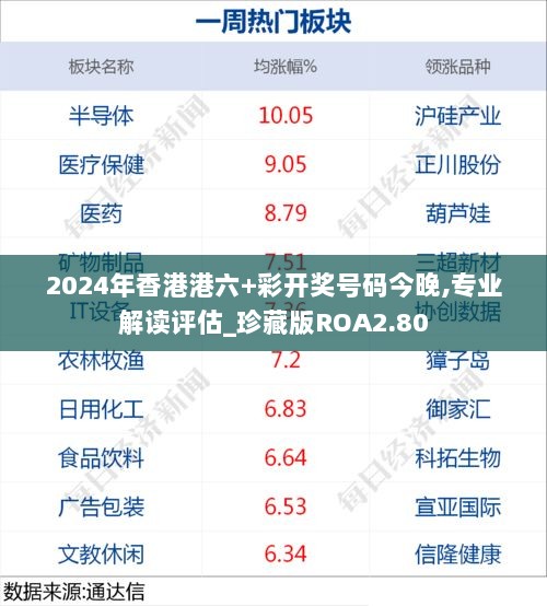 2024年香港港六+彩开奖号码今晚,专业解读评估_珍藏版ROA2.80