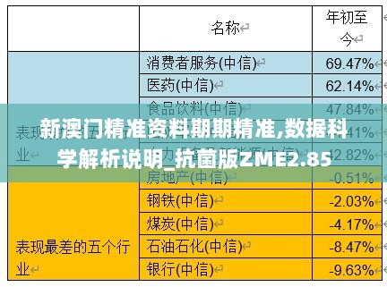 新澳门精准资料期期精准,数据科学解析说明_抗菌版ZME2.85