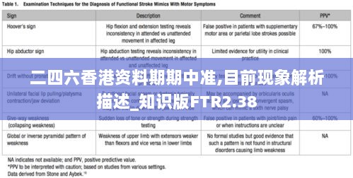 二四六香港资料期期中准,目前现象解析描述_知识版FTR2.38