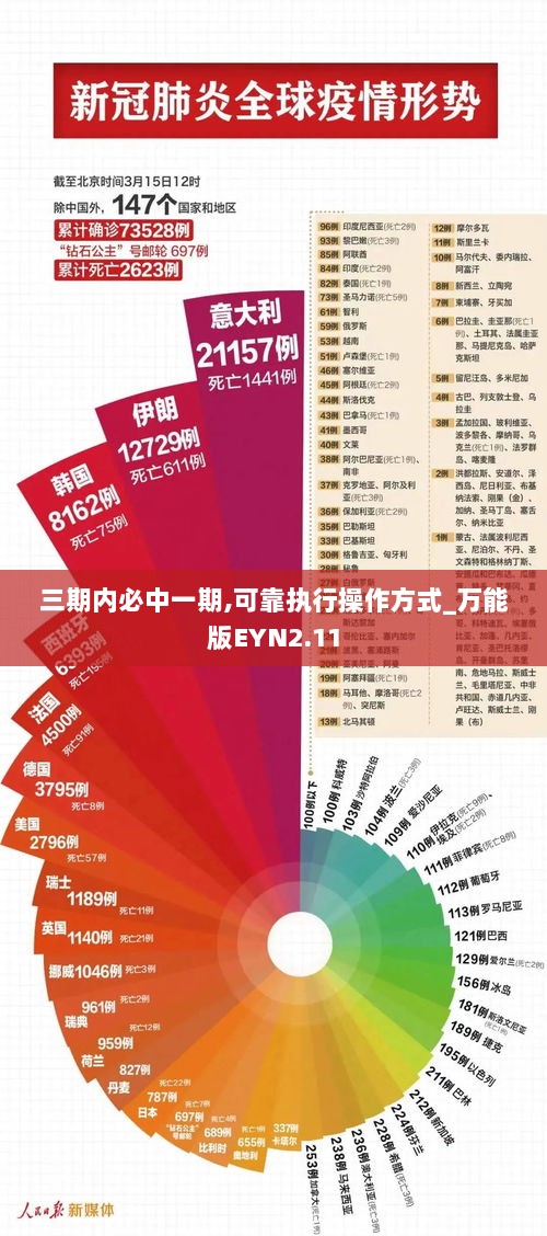 三期内必中一期,可靠执行操作方式_万能版EYN2.11