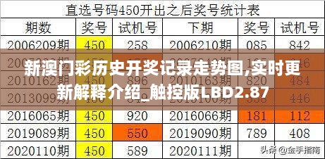 新澳门彩历史开奖记录走势图,实时更新解释介绍_触控版LBD2.87