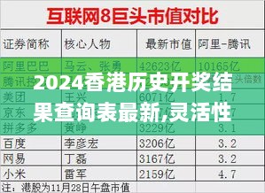 2024香港历史开奖结果查询表最新,灵活性执行方案_程序版XWI2.37