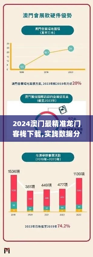 2024澳门最精准龙门客栈下载,实践数据分析评估_黑科技版MMB2.1