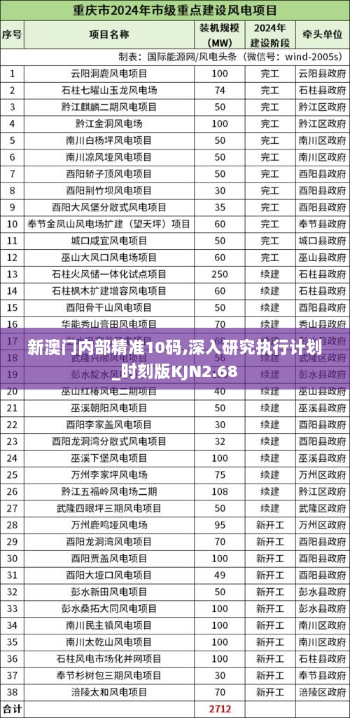 新澳门内部精准10码,深入研究执行计划_时刻版KJN2.68