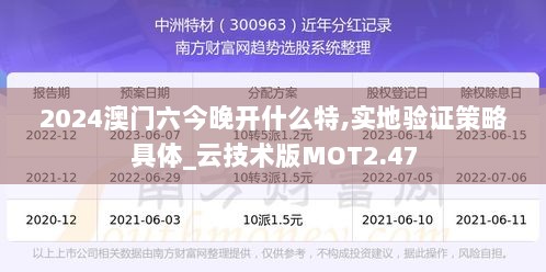 2024澳门六今晚开什么特,实地验证策略具体_云技术版MOT2.47