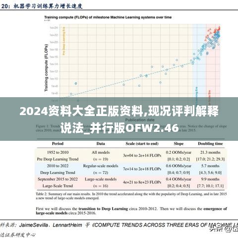 2024资料大全正版资料,现况评判解释说法_并行版OFW2.46