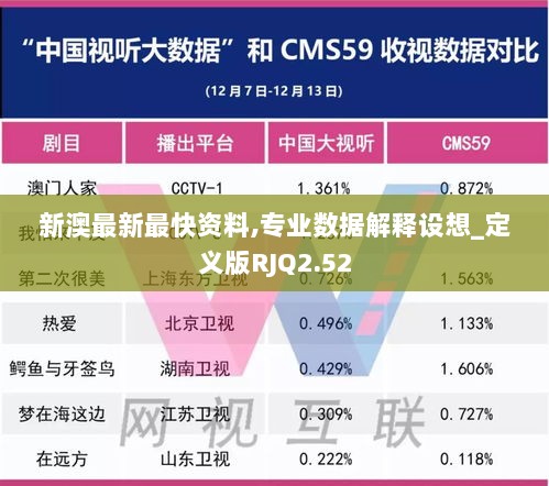 新澳最新最快资料,专业数据解释设想_定义版RJQ2.52