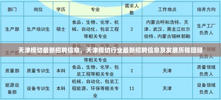 天津模切行业最新招聘信息与发展历程回顾