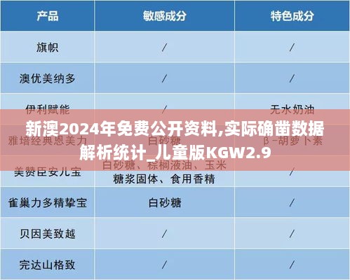 新澳2024年免费公开资料,实际确凿数据解析统计_儿童版KGW2.9