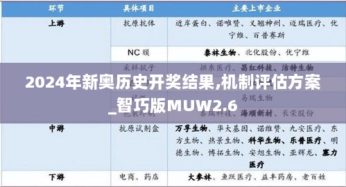 2024年新奥历史开奖结果,机制评估方案_智巧版MUW2.6