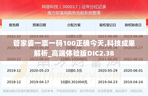 管家婆一票一码100正确今天,科技成果解析_高端体验版DIC2.38