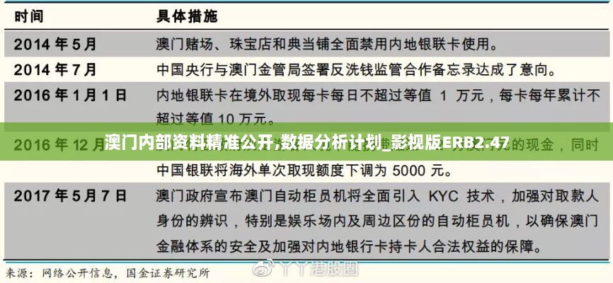 澳门内部资料精准公开,数据分析计划_影视版ERB2.47