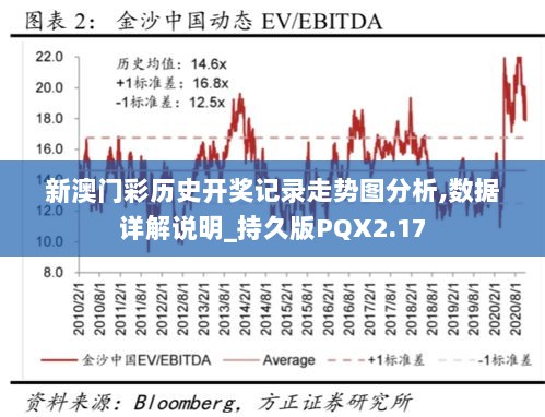 新澳门彩历史开奖记录走势图分析,数据详解说明_持久版PQX2.17