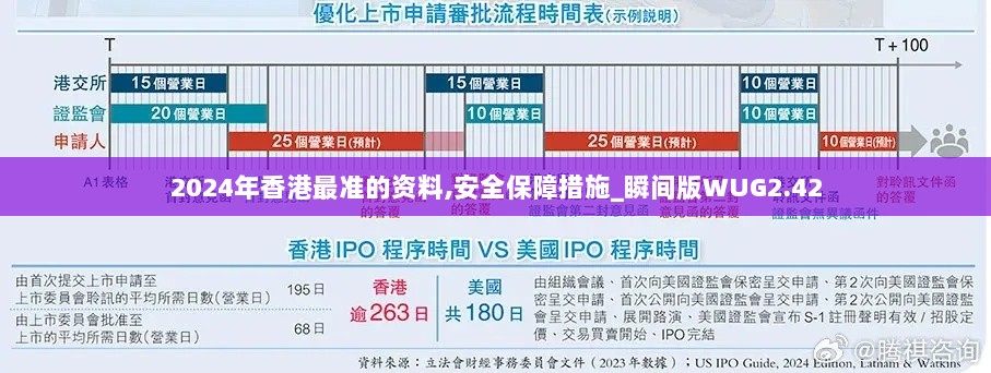 2024年香港最准的资料,安全保障措施_瞬间版WUG2.42