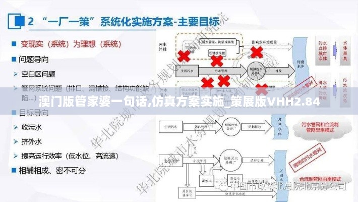 澳门版管家婆一句话,仿真方案实施_策展版VHH2.84