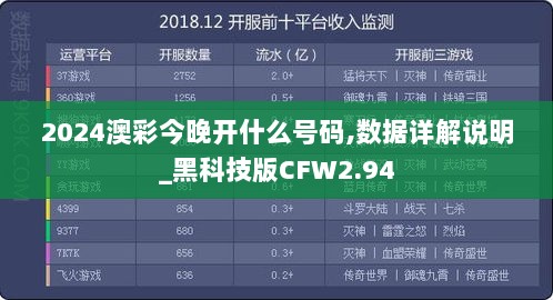 2024澳彩今晚开什么号码,数据详解说明_黑科技版CFW2.94