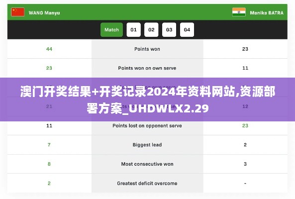 澳门开奖结果+开奖记录2024年资料网站,资源部署方案_UHDWLX2.29