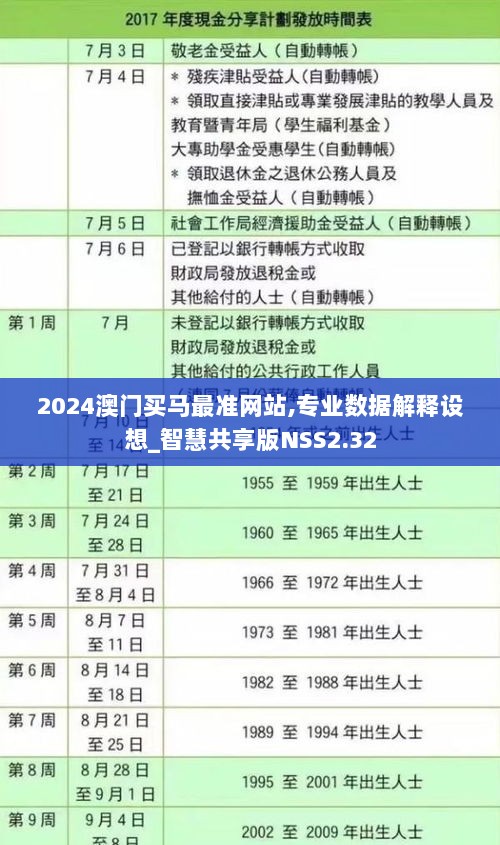 2024澳门买马最准网站,专业数据解释设想_智慧共享版NSS2.32