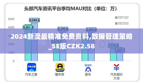 2024新澳最精准免费资料,数据管理策略_SE版CZK2.58