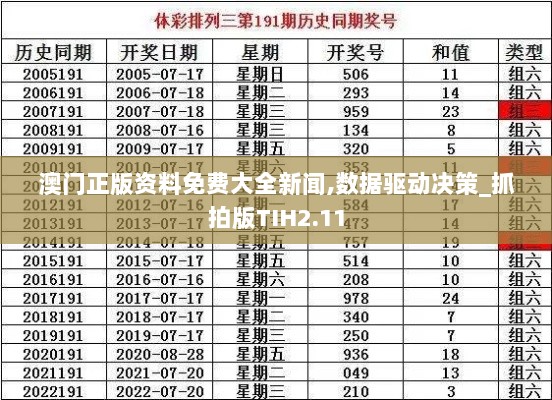 澳门正版资料免费大全新闻,数据驱动决策_抓拍版TIH2.11