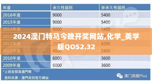 2024澳门特马今晚开奖网站,化学_美学版QOS2.32