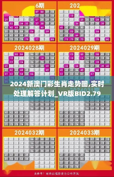 2024新澳门彩生肖走势图,实时处理解答计划_VR版BID2.79