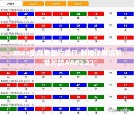 2024生肖表图片澳门,数据详解说明_世界版AAG2.22