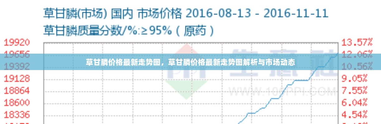 草甘膦价格最新走势图及市场动态解析