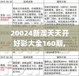 20024新澳天天开好彩大全160期,社会承担实践战略_声学版GYI2.99