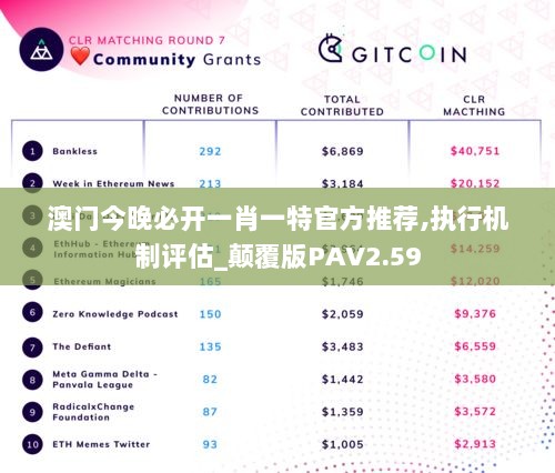 澳门今晚必开一肖一特官方推荐,执行机制评估_颠覆版PAV2.59