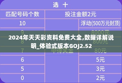 2024年天天彩资料免费大全,数据详解说明_体验式版本GOJ2.52