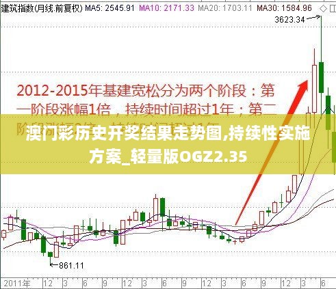 澳门彩历史开奖结果走势图,持续性实施方案_轻量版OGZ2.35