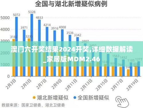 澳门六开奖结果2024开奖,详细数据解读_家居版MDM2.46