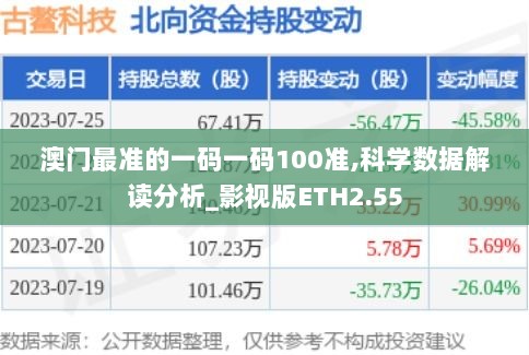 澳门最准的一码一码100准,科学数据解读分析_影视版ETH2.55